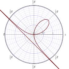 Рене Декарт, великие математики, спираль Декарта